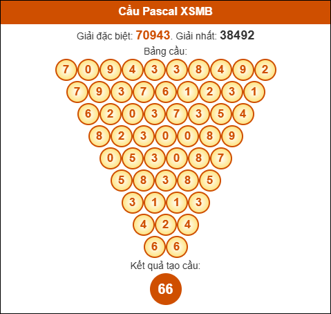 Cầu Pascale Miền Bắc ngày 05/09/2025