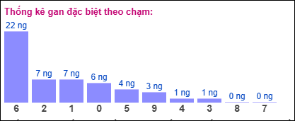 Gan đặc biệt theo chạm đặc biệt ngày 06/09/2025