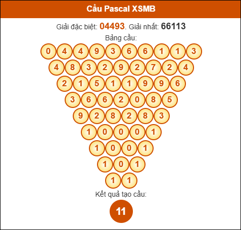 Cầu Pascale Miền Bắc ngày 09/09/2025
