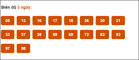 Cầu loto động chạy 3 ngày XS Thừa Thiên Huế tính đến 7/9/2025