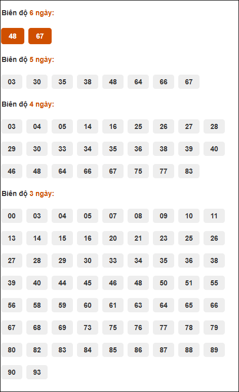 Bảng cầu loto động XSMB chạy liên tục đến ngày 12/09/2025