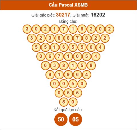 Cầu Pascale Miền Bắc ngày 12/09/2025