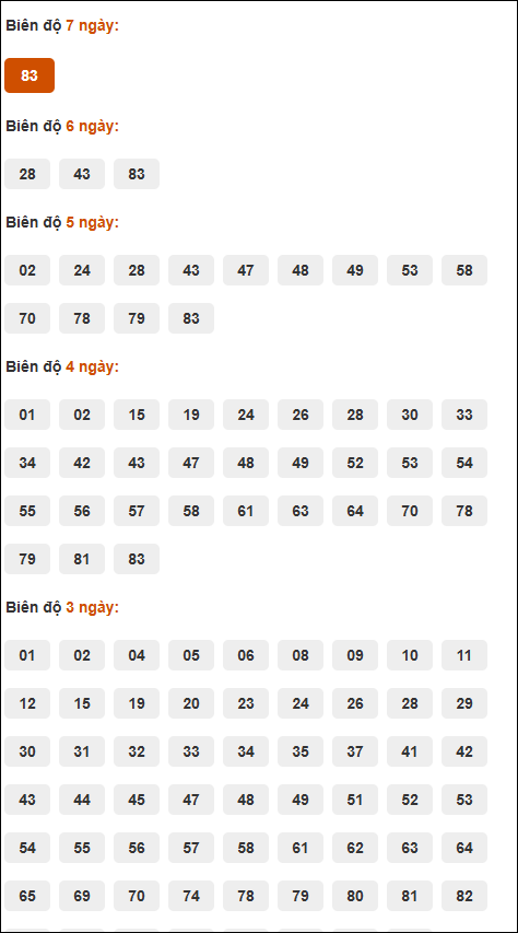 Bảng cầu loto động XSMB chạy liên tục đến ngày 13/09/2025