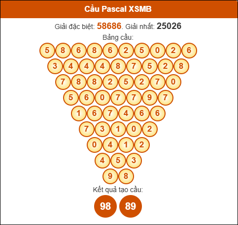 Cầu Pascal Miền Bắc 13/09/2025 hôm nay