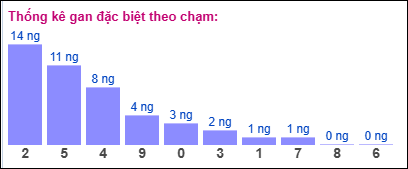Gan đặc biệt theo chạm đặc biệt ngày 13/09/2025