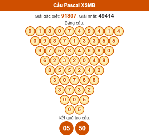 Cầu Pascale xổ số Miền Bắc 15/9/2025