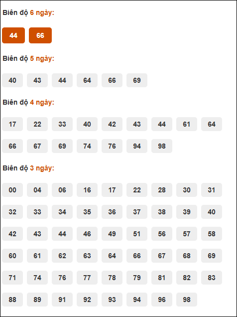 Bảng cầu loto động XSMB chạy liên tục đến ngày 21/09/2025