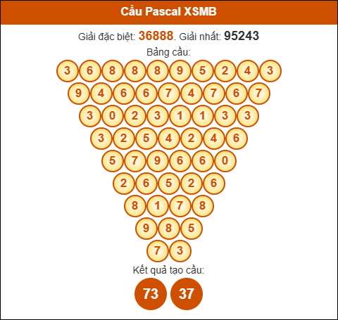 Cầu Pascale Miền Bắc 24/9/2025 hôm nay