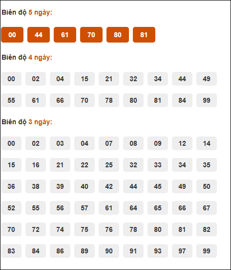 Bảng cầu loto động XSMB chạy liên tục đến ngày 25/9/2025