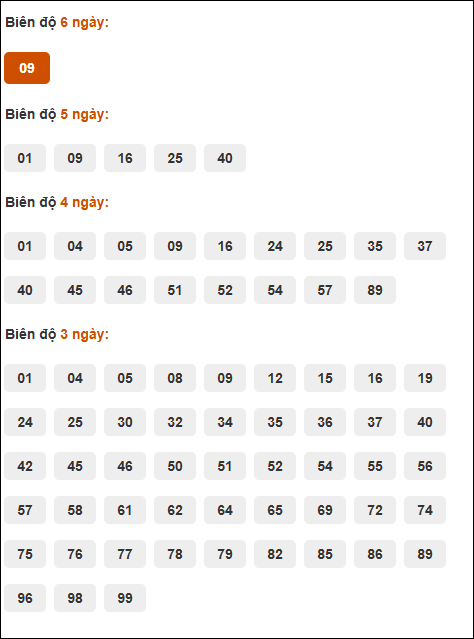 Bảng cầu loto động XSMB chạy liên tục đến ngày 2/10/2025