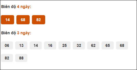 Bảng cầu biện độ dài Bạc Liêu đến ngày 07/10/2025 Bảng cầu biện độ dài Bạc Liêu đến ngày 07/10/2025