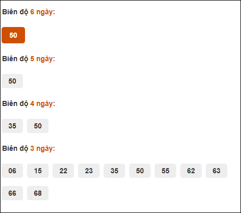 Bảng cầu biên độ dài ngày Bến Tre tính đến ngày 07/10/2025 Bảng cầu biên độ dài ngày Bến Tre tính đến ngày 07/10/2025