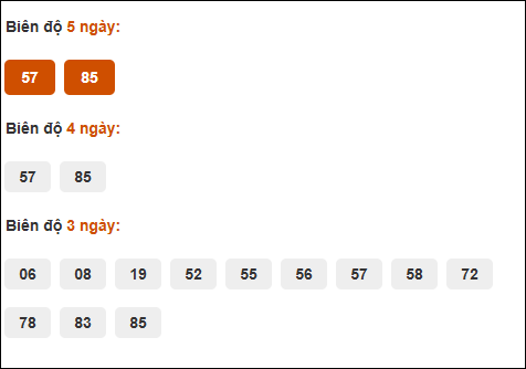Bảng cầu dài ngày Vũng Tàu tính đến 07/10/2025 Bảng cầu dài ngày Vũng Tàu tính đến 07/10/2025