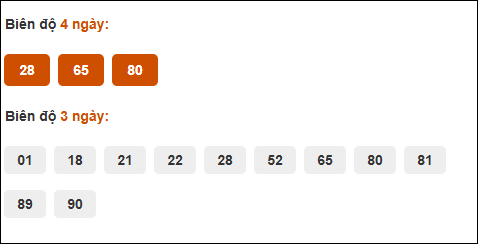 Cầu biên độ dài ngày Đà Nẵng chạy trong 3 kỳ tính đến 8/10/2025