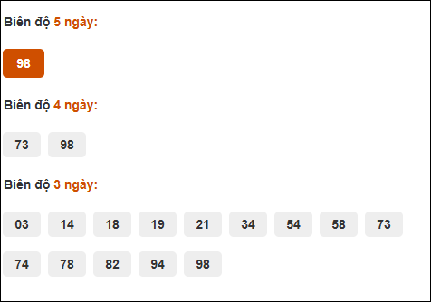 Bảng cầu biện độ dài An Giang đến ngày 9/10/2025