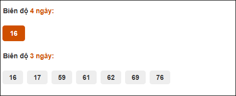 Bảng cầu biên độ dài ngày Tây Ninh chạy trong 3 kỳ tính đến 9/10/2025