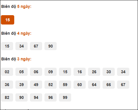 Cầu biên độ dài ngày Bình Định chạy trong 3 kỳ tính đến 9/10/2025