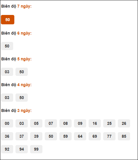 Cầu động xổ số Quảng Bình chạy trong 3 kỳ tính đến 9/10/2025​​​​​​​​​​​​​​