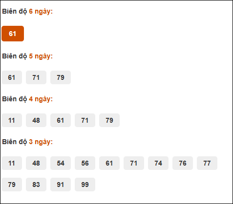 Cầu chạy dài ngày Quảng Trị chạy trong 3 kỳ đến ngày 9/10/2025