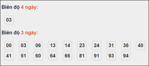 Bảng cầu dài ngày Bình Dương chạy trong 3 kỳ đến ngày 10/10/2025