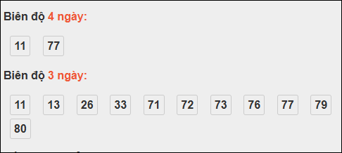 Bảng cầu biện độ dài Trà Vinh chạy trong 3 kỳ đến 10/10/2025