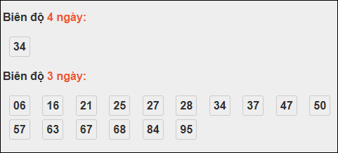 Bảng cầu biên độ dài ngày Vĩnh Long chạy trong 3 kỳ tính đến 10/10