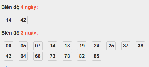 Bảng loto động XS Phú Yên trong 3 ngày đến 13/10/2025