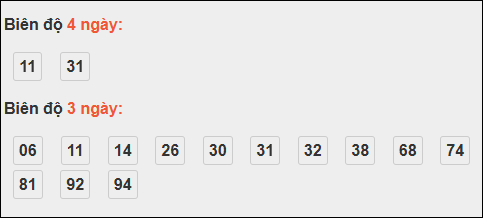 Bảng loto chạy dài ngày Thừa Thiên Huế trong 3 kỳ tính đến 13/10/2025