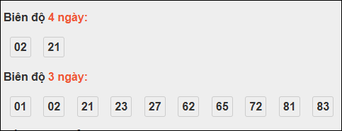 Bảng loto chạy dài ngày Đà Nẵng trong 3 kỳ tính đến 11/10/2025