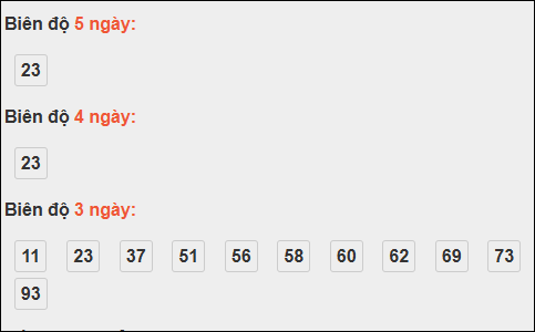 Bảng loto động XS Đắc Nông trong 3 ngày tính đến 11/10/2025