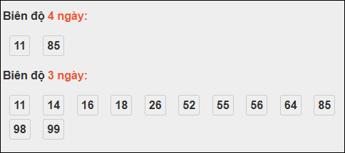 Bảng loto biên độ dài ngày Quảng Ngãi chạy trong 3 kỳ tính đến 11/10/2025