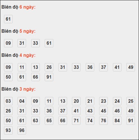 Bảng lô tô động XSMB chạy liên tục đến 13/10/2025