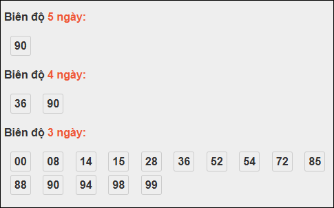 Cầu biên độ dài ngày Tiền Giang chạy trong 3 kỳ tính đến 12/10