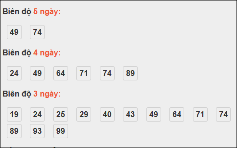 Bảng loto chạy dài ngày Đắc Lắc đến ngày 14/10/2025 Bảng loto chạy dài ngày Đắc Lắc đến ngày 14/10/2025