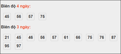 Bảng loto động XS Quảng Nam tính đến 14/10/2025 Bảng loto động XS Quảng Nam tính đến 14/10/2025