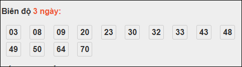 Bảng loto biên độ dài Bạc Liêu đến ngày 14/10/2025