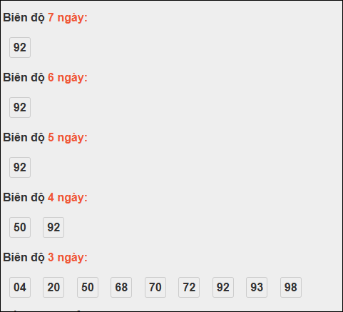 Bảng loto biên độ dài ngày Bến Tre tính đến ngày 14/10/2025