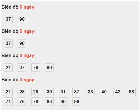 Bảng loto dài ngày Vũng Tàu tính đến 14/10/2025