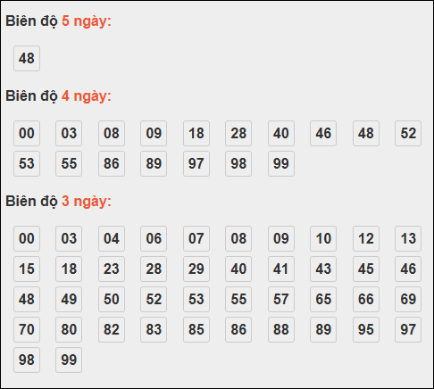 Bảng loto động XSMB chạy liên tục đến ngày 11/10/2025 Bảng loto động XSMB chạy liên tục đến ngày 11/10/2025
