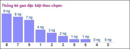 Gan đặc biệt theo chạm đặc biệt ngày 11/10/2025 Gan đặc biệt theo chạm đặc biệt ngày 11/10/2025