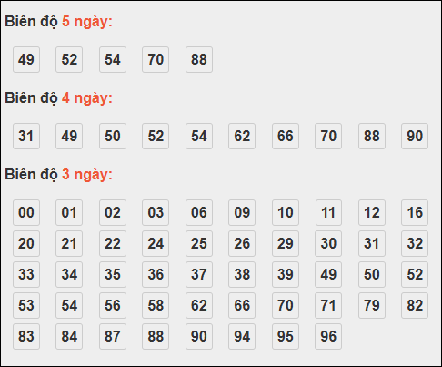 Bảng loto động XSMB chạy liên tục đến ngày 12/10/2025 Bảng loto động XSMB chạy liên tục đến ngày 12/10/2025
