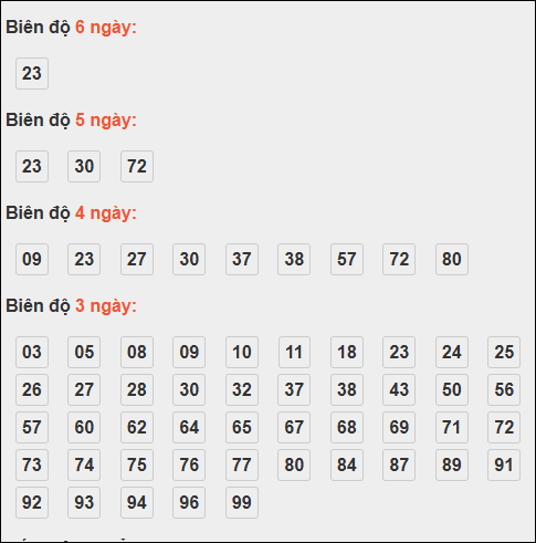 Bảng lô tô động XSMB chạy liên tục đến ngày 14/10/2025 Bảng lô tô động XSMB chạy liên tục đến ngày 14/10/2025