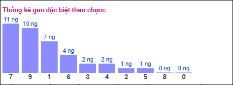 Gan đặc biệt theo chạm đặc biệt 14/10/2025 Gan đặc biệt theo chạm đặc biệt 14/10/2025