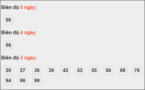 Bảng loto biên độ dài Cà Mau chạy trong 3 kỳ đến 13/10/2025