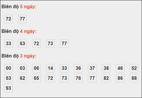 Bảng loto dài ngày Đồng Tháp chạy trong 3 kỳ đến ngày 13/10/2025