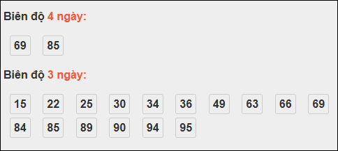 Bảng loto biên độ dài ngày TP Hồ Chí Minh chạy trong 3 kỳ tính đến 13/10