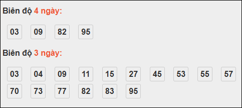 Bảng loto động xổ số Quảng Bình chạy trong 3 kỳ tính đến 16/10/2025​​​​​​​​​​​​​​