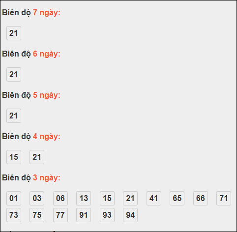 Bảng loto chạy dài ngày Quảng Trị chạy trong 3 kỳ đến 16/10/2025