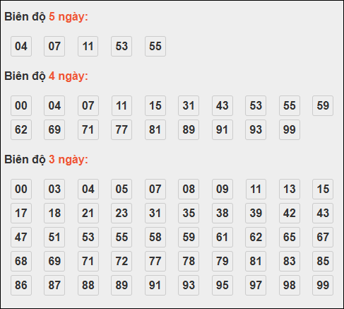Bảng loto động XSMB chạy liên tục đến ngày 16/10/2025 Bảng loto động XSMB chạy liên tục đến ngày 16/10/2025