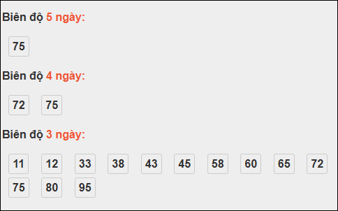 Bảng loto dài ngày Bình Thuận chạy trong 3 kỳ đến ngày 16/10/2025